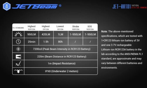 RRT01 950 Lumen Flashlight